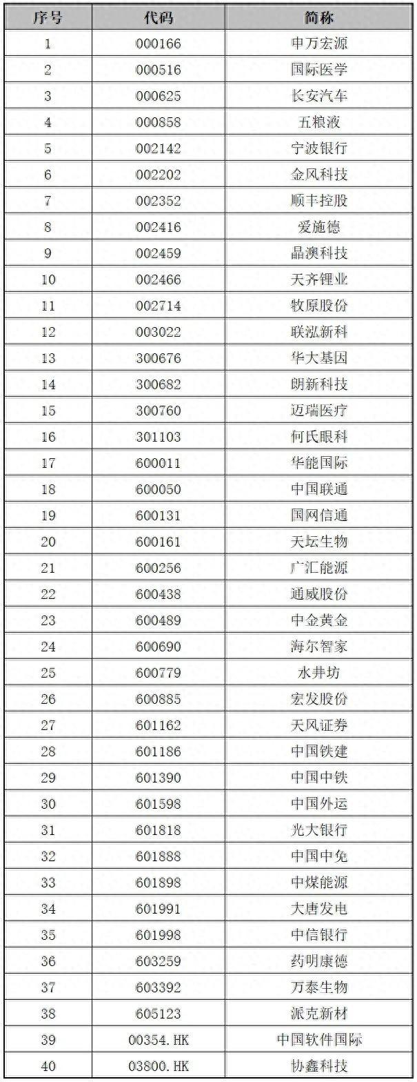 资本市场水晶球奖榜单发布，水晶球评选至今已举办17届