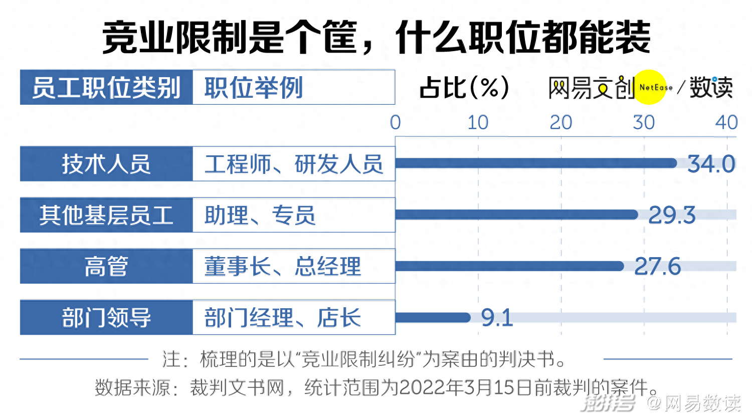 员工月薪6千跳槽被索赔百万，你敢相信吗？这个故事太疯狂