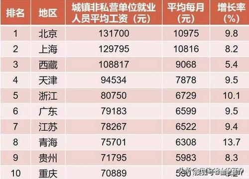 中国平均工资多少一月（中国2023年平均月工资）