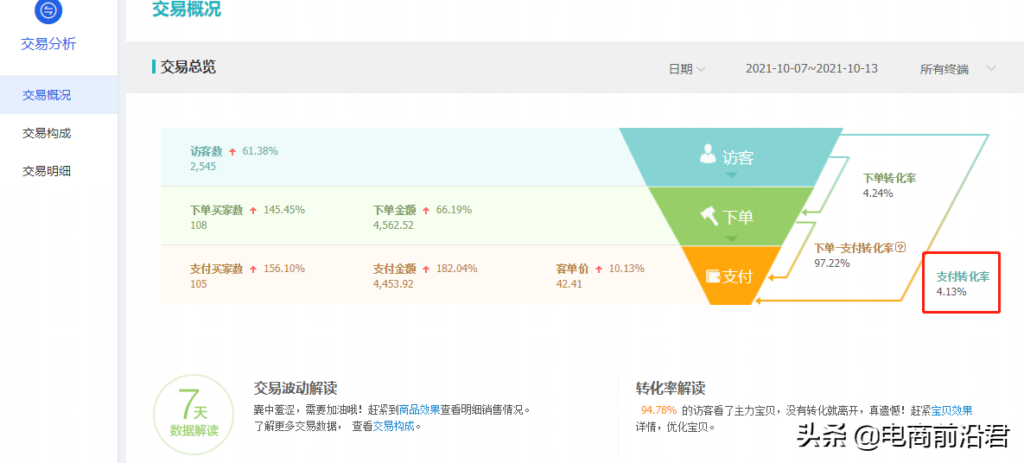 淘宝店铺的销售额公式是哪个？详解电商定价计算公式