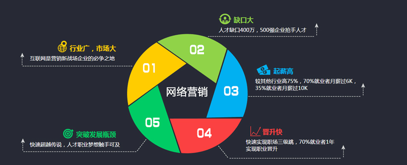 最有效的15个营销方法（详细解析与实际案例分析）