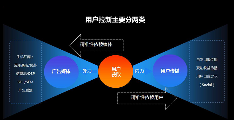 广告投放运营主要做什么 （工作职责和工作内容详解）