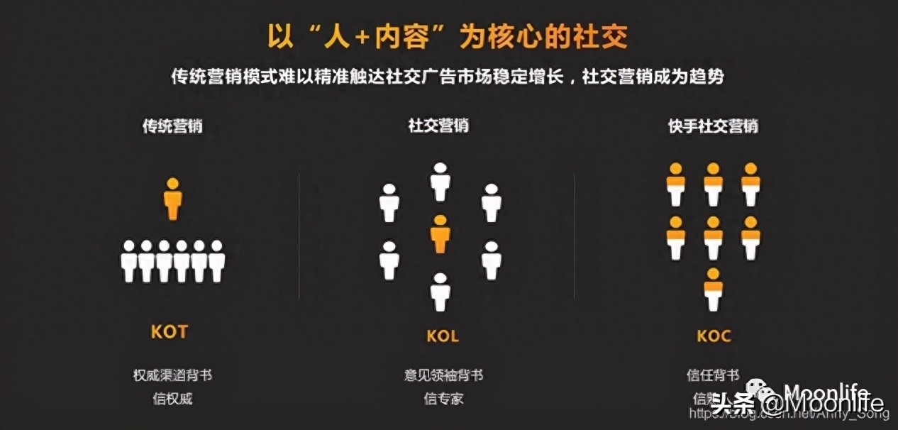 koc和kol的含义（解析koc和kol分别代表的含义）