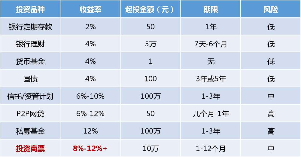 理财利率计算方法（学习如何计算理财产品的利率）