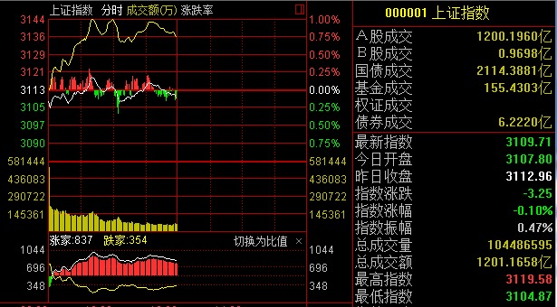 创业板指的是哪些股票？创业板股票大盘点