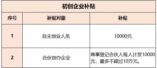 如何申请创业补贴？教你详细申请创业补贴的步骤和要求