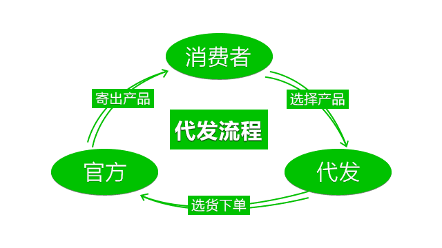 千牛怎么找货源一件代发？千牛平台寻找一件代发货源的步骤