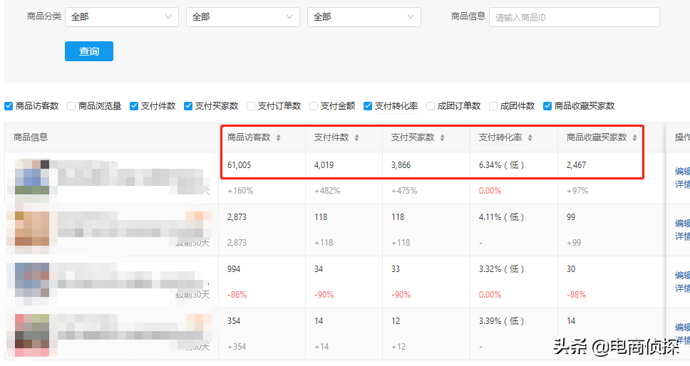 拼多多网店怎么找货源一件代发？货源一件代发教程大公开