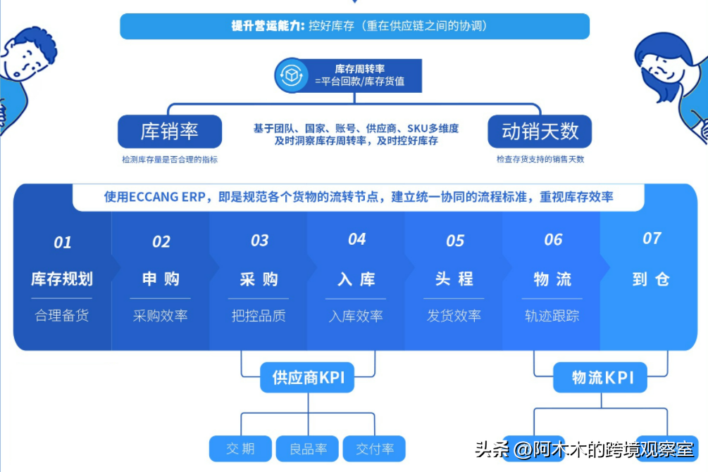 跨境电商库存成本的构成详解，清晰掌握经营成本架构