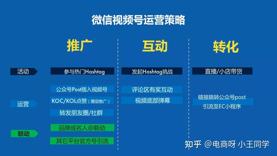 微信视频号代运营怎么做？详细解读视频号代运营操作流程