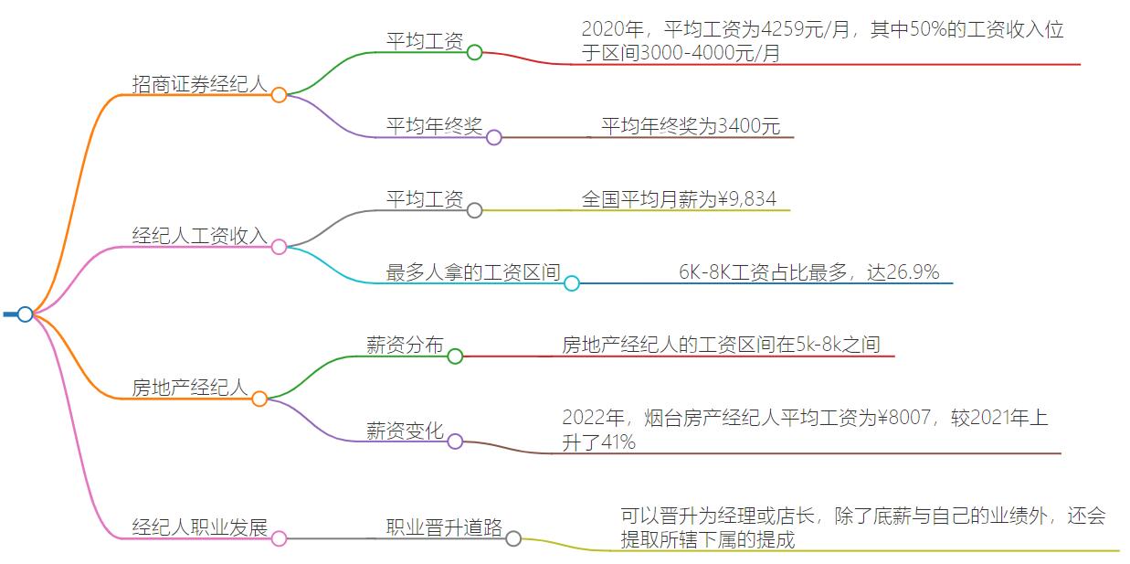 经纪人工资待遇怎么样？从薪资到额外福利，详细解析