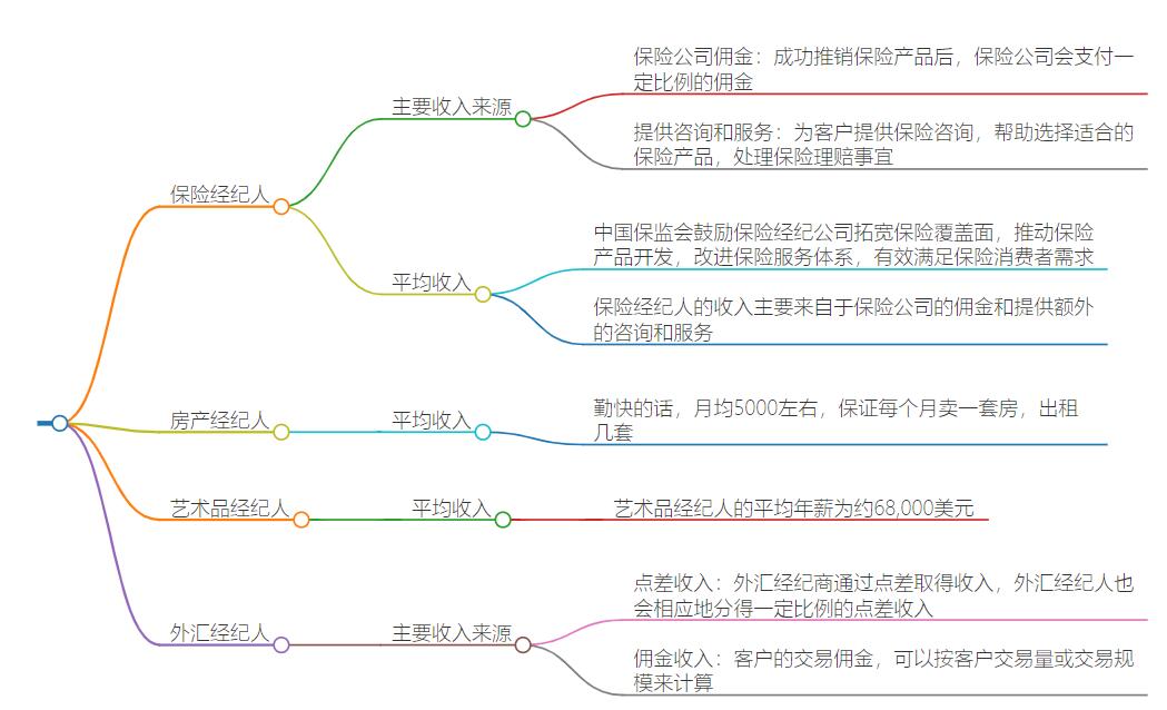 经纪人收入怎么样？解析经纪人职业收入状况与发展潜力