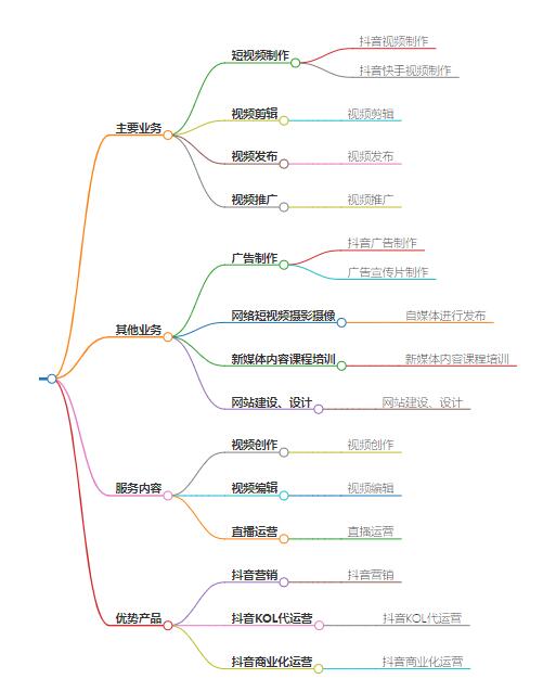 代运营公司经营范围有哪些？核心业务范围与服务内容介绍