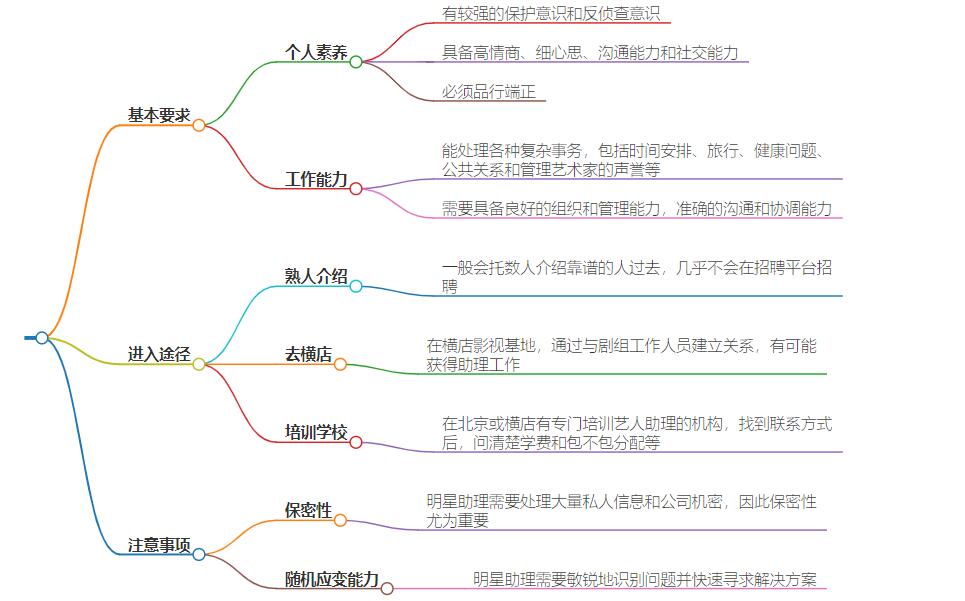 怎么能成为明星助理？成为明星助理的实际路径探索