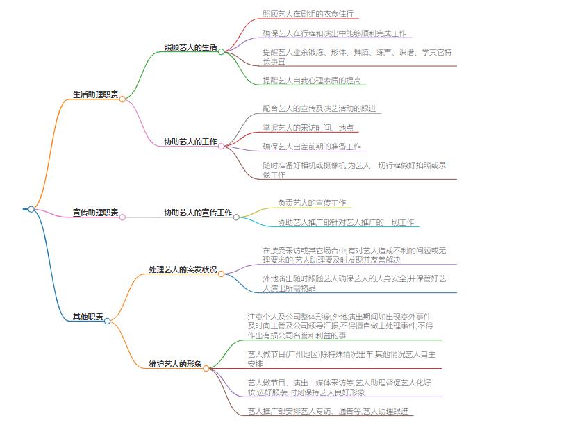 明星助理工作内容是什么？日常工作职责和任务全面解析