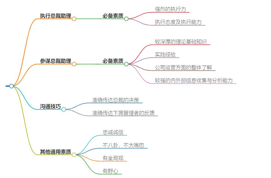 什么样的人适合做助理？适合从事此工作的人群特征和条件