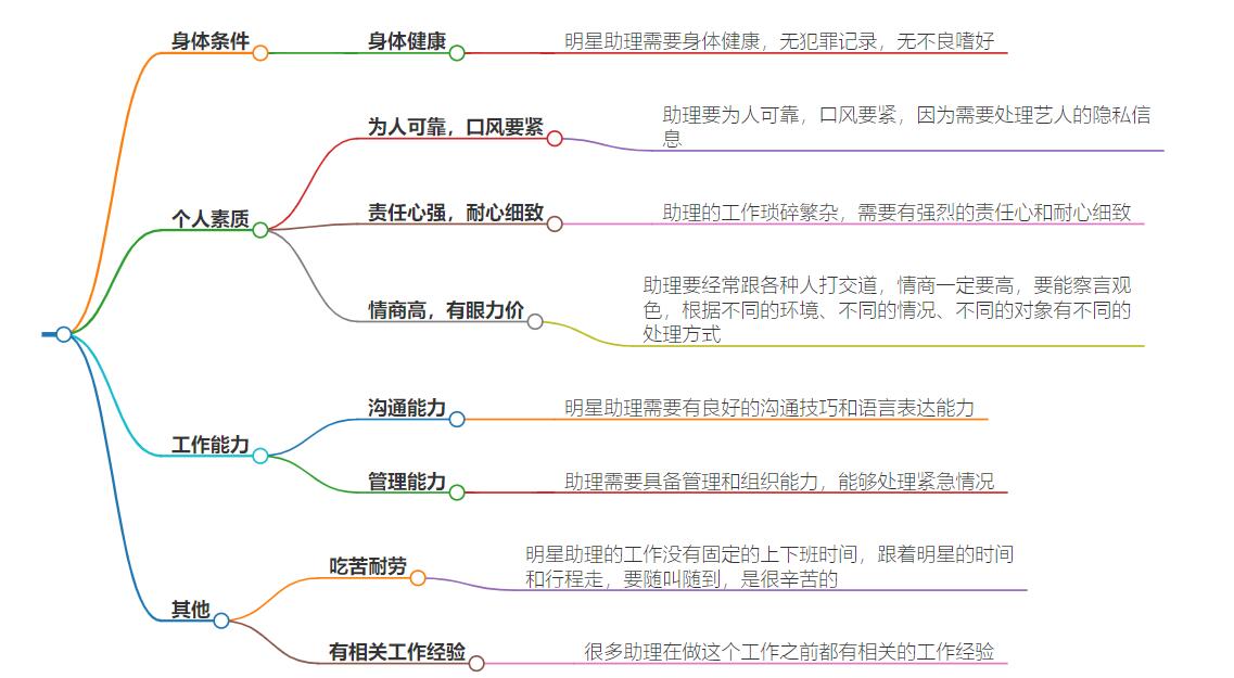 明星助理要什么要求？明星助理的必备能力和素质解析