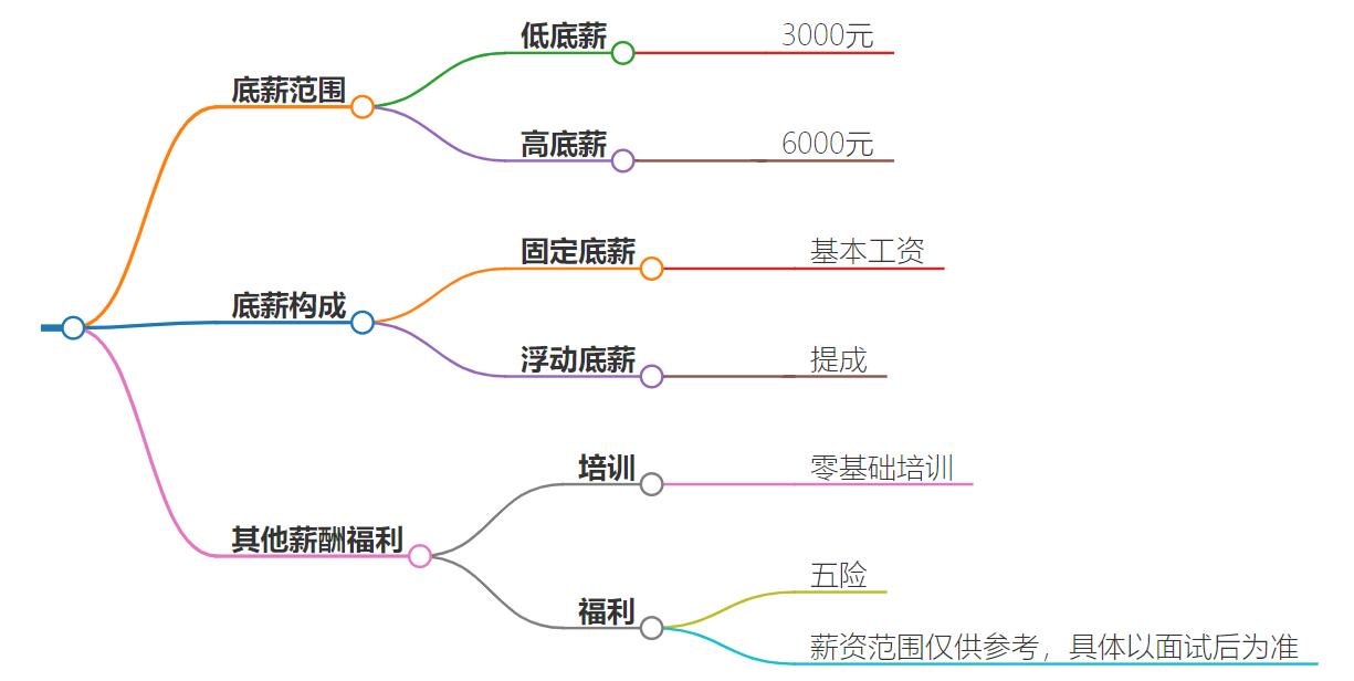 直播公司经纪人的底薪一般是多少？详解底薪制度