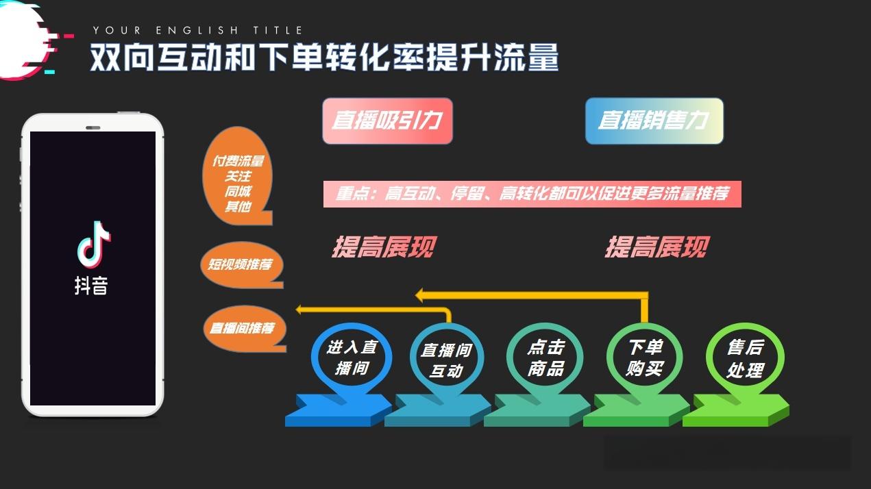 直播公会盈利模式及收费表详解，揭示收入来源和费用分析