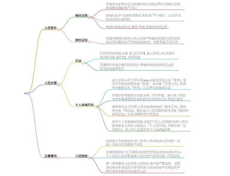 快手商家怎么入驻？了解入驻要点与步骤