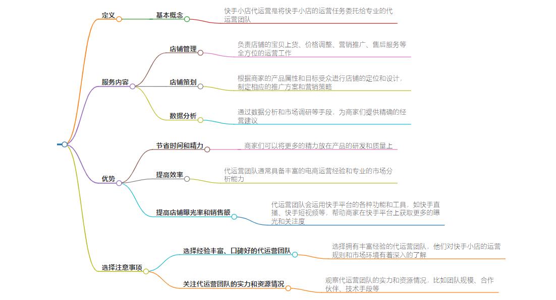 快手小店代运营是什么意思？揭秘代运营具体内容