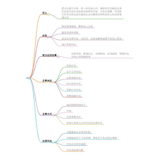 什么是业务外包？深入探讨业务外包的定义与优势