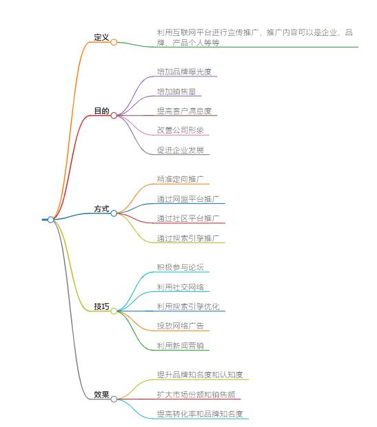 互联网推广是做什么？解析互联网推广的定义与内容