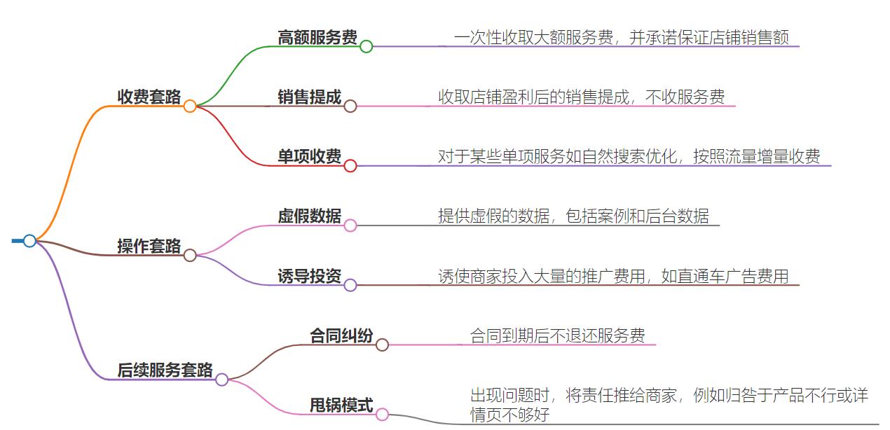 网店代运营套路有哪些？揭秘网店代运营的实操技巧