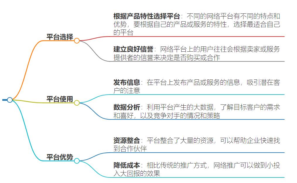 网络推广接单平台怎么做？操作方法和技巧分享