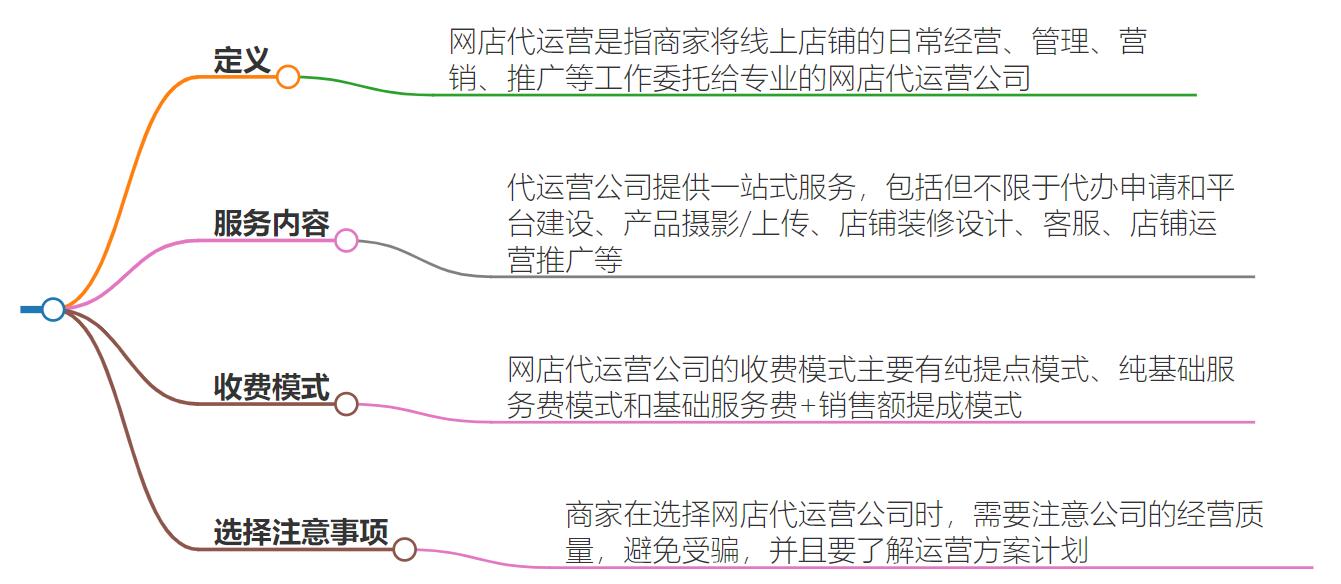 网店代运营是什么意思？代运营背后的核心概念与优势