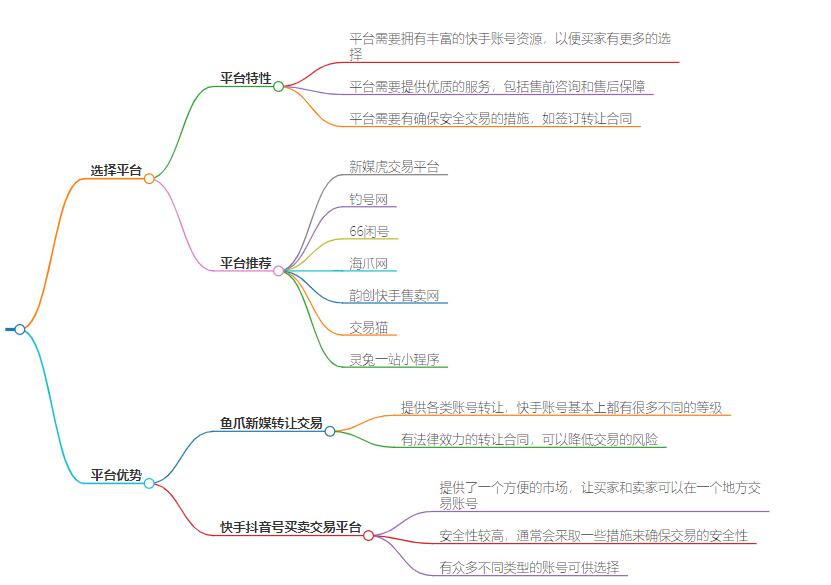 快手号买卖交易平台哪个好？为你推荐热门平台