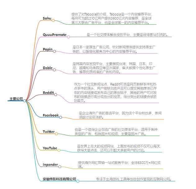 海外广告投放公司有哪些？靠谱的公司揭秘