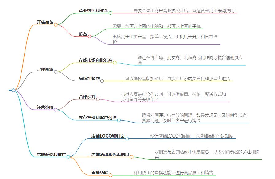 快手开店无货源怎么做？教你掌握无货源创业的窍门