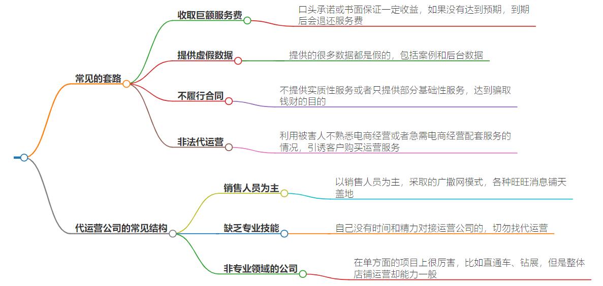 网店代运营的套路都有哪些？揭开成功背后的秘密策略