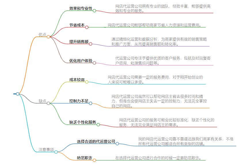 网店代运营公司怎么样？为你分析市场状况与服务质量