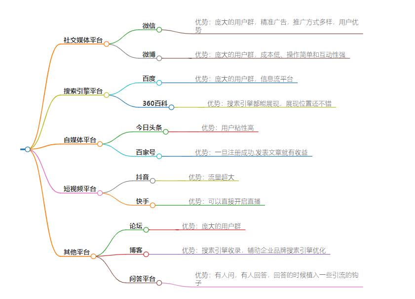 线上推广平台都有哪些？线上推广平台大盘点