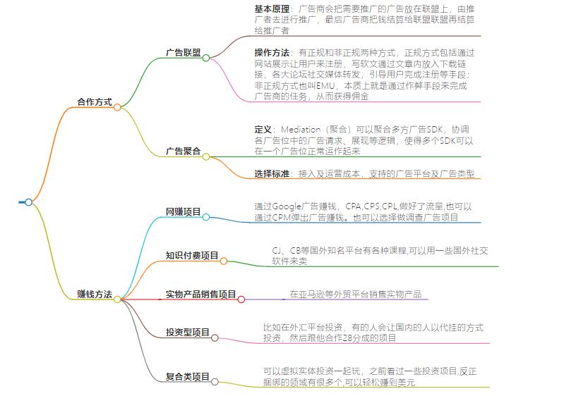 海外广告如何合作赚钱？海外广告合作赚钱秘籍