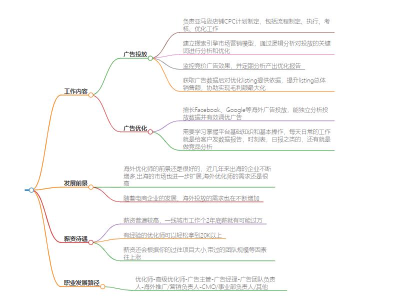 海外投放的前景如何？前景分析与趋势预测