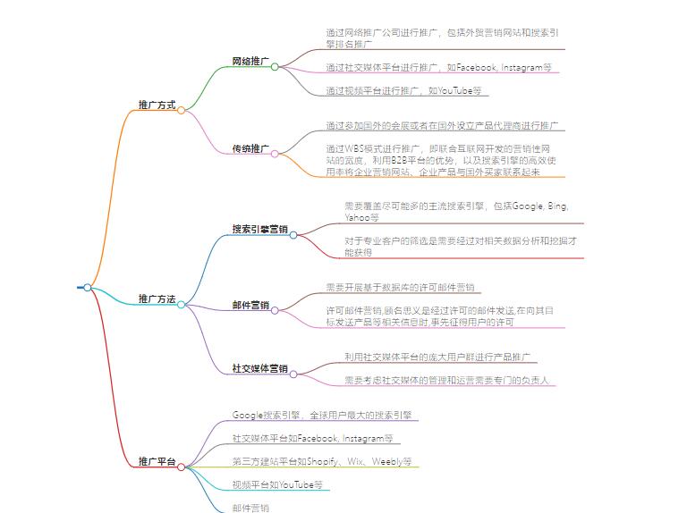 国外推广都是怎么推广？国外推广大揭秘