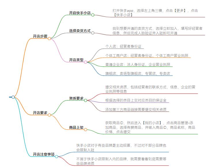 快手怎么开店？从零开始，轻松开设个人快手店铺