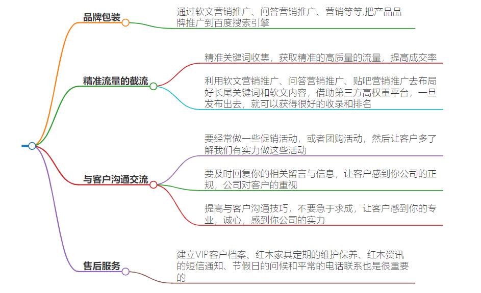 网络销售怎么做？网络销售实战经验分享