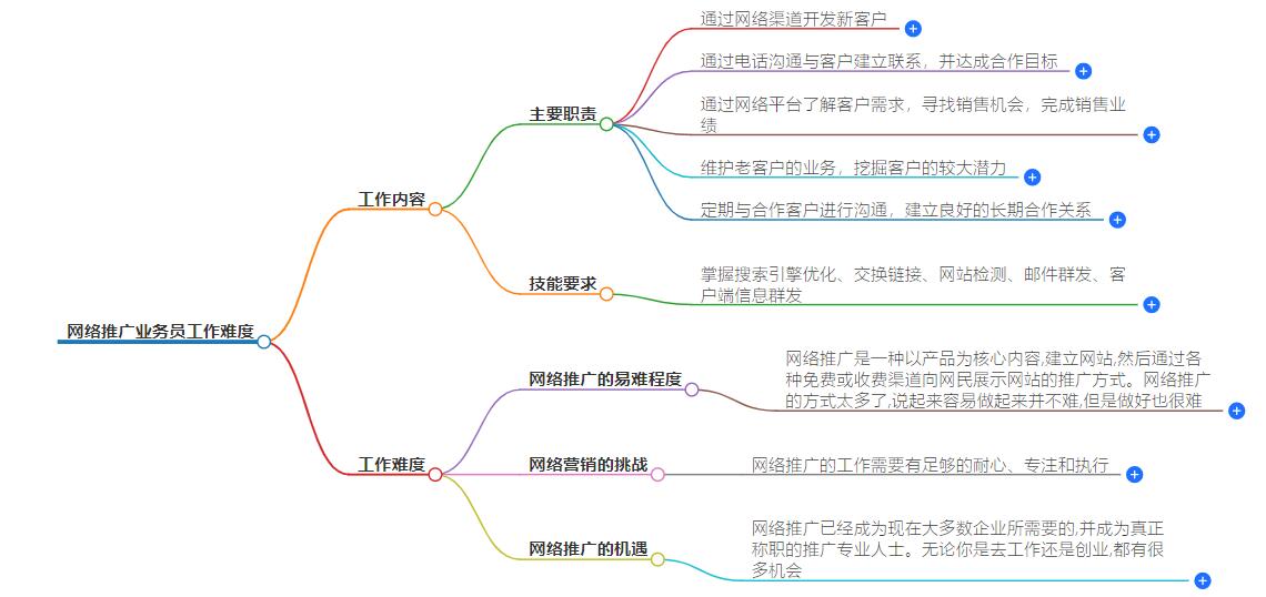 网络推广业务员好做吗？了解工作内容与发展前景