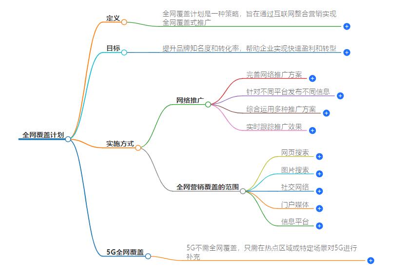 全网覆盖算是什么计划？解析全面推广策略的优势与效果