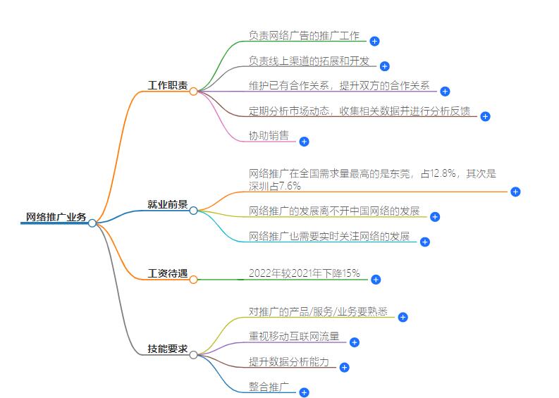 网络推广业务怎么样？行业现状与发展趋势深度解读