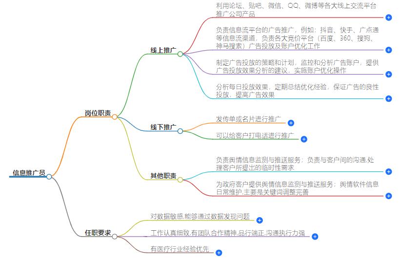 信息推广员是做什么的？职责解析及发展前景