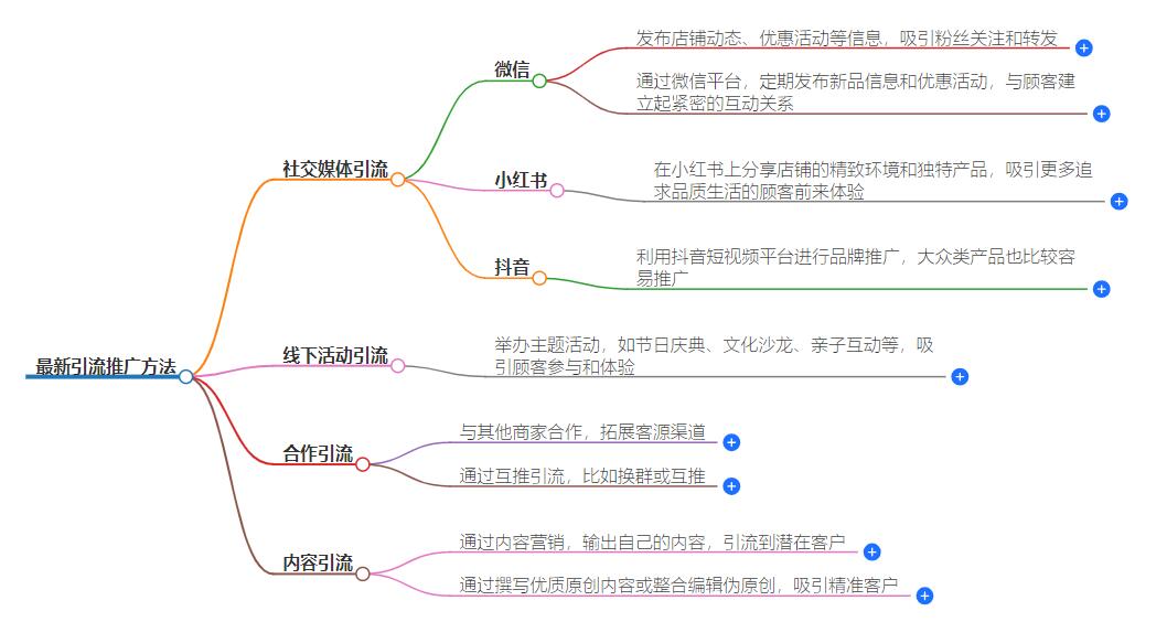 最新引流推广方法，为你的业务带来新的增长点