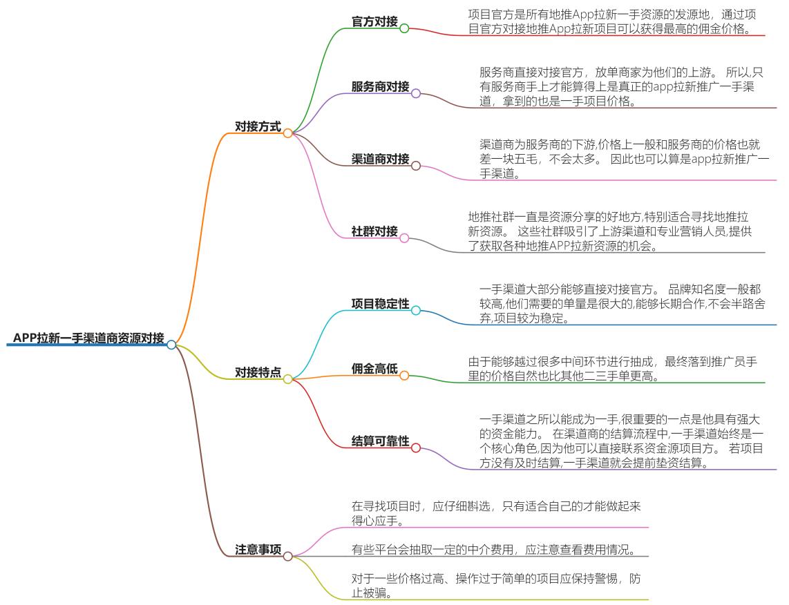 app拉新一手渠道商资源如何对接？对接技巧解读