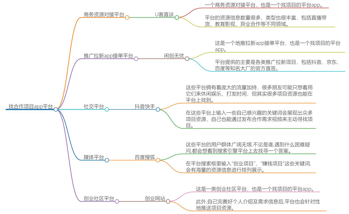 找合作项目app平台有哪些？热门的合作平台盘点