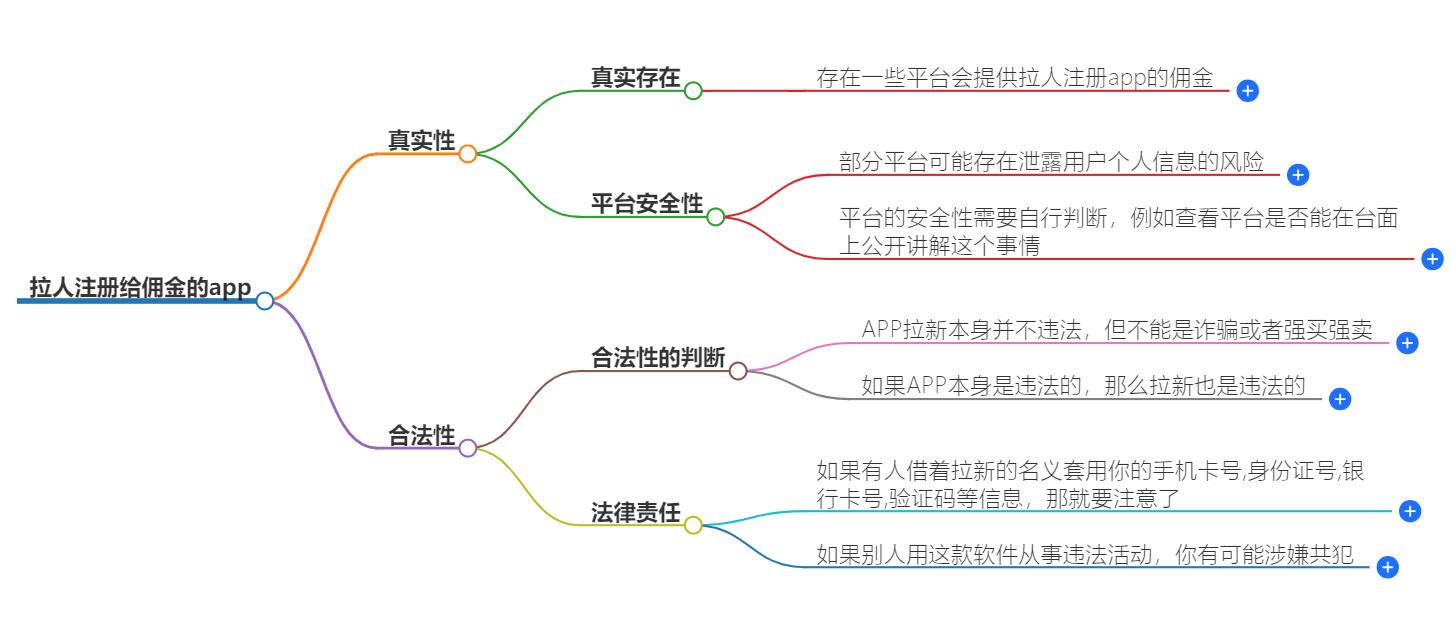 拉人注册给佣金的app是不是真的？辨别真伪，避免陷阱