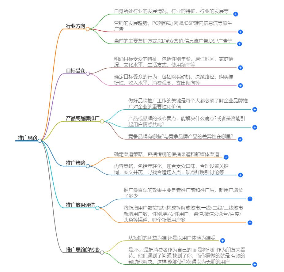 推广思路从哪几个方面思考？推广思路全面解析